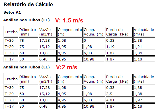 HydroLANDSCAPE - Memória de Cálculo, comparação.