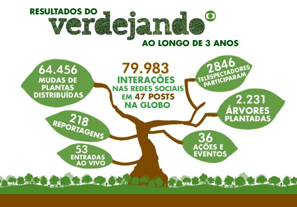 Projeto Verdejando Projeto Verdejando