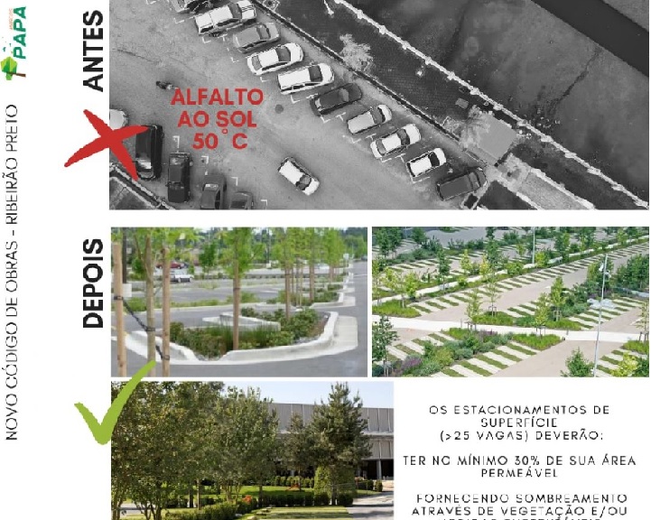 Como reduzir o calor nas cidades?