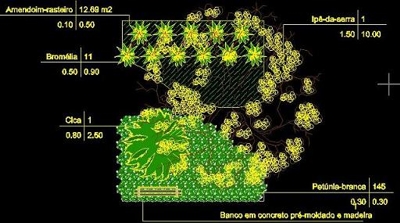 AutoLANDSCAPE: Entenda um pouco mais sobre os cálculos do Orçamento