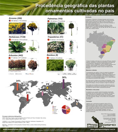 Pôster elaborado pela AuE Soluções apresentado no CNBot