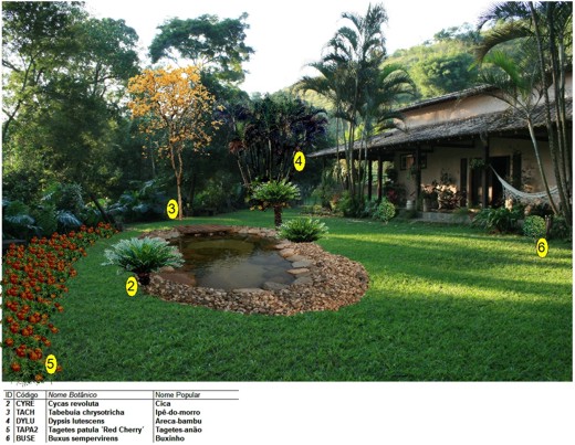 Fotomontagem com a tabela de identificação dos itens Fotomontagem com a tabela de identificação dos itens
